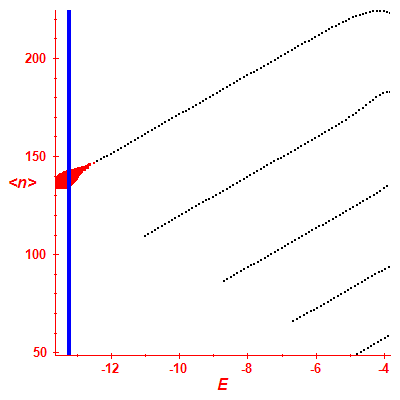 Peres lattice <N>